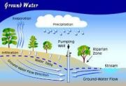 groundwater2