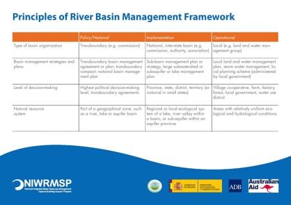 Principles of River Basin Management Framework 